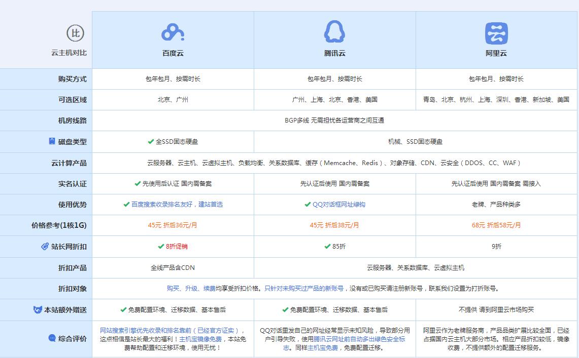 武侯云主机代理对比.jpg